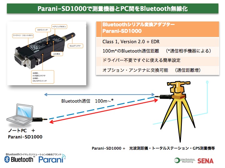 parani-SD1000事例案